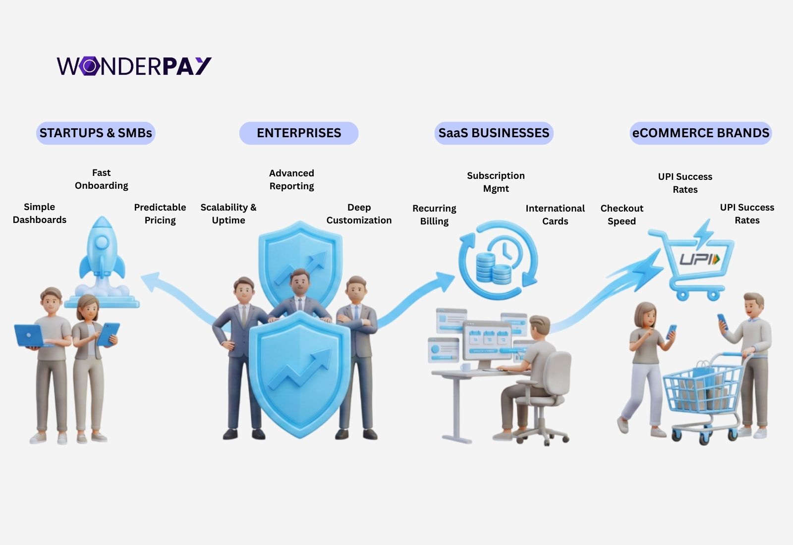 Best Online Payment Gateway in India