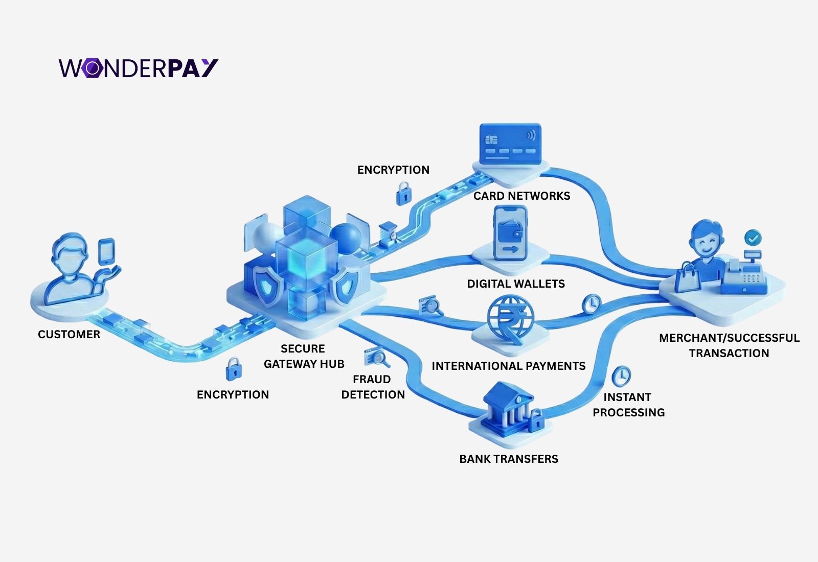 Top Payment Gateways Top Payment Gateways