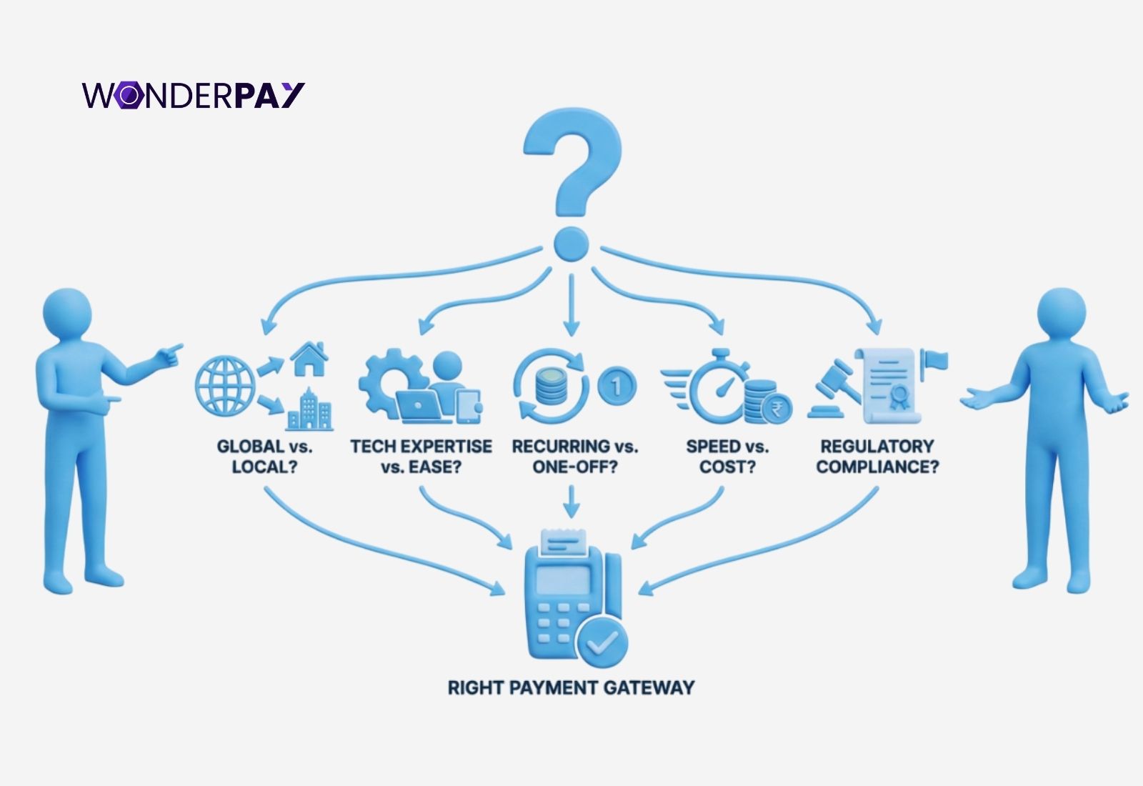 Payment Gateway for Your Business Payment Gateway for Your Business