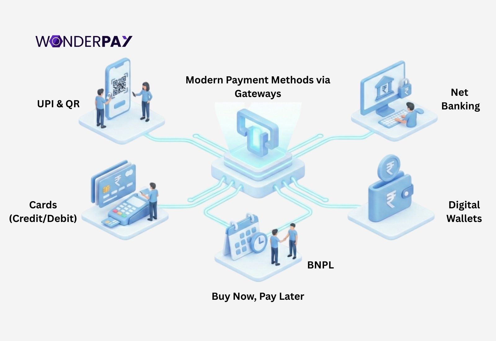 Payment Gateway in India Payment Gateway in India