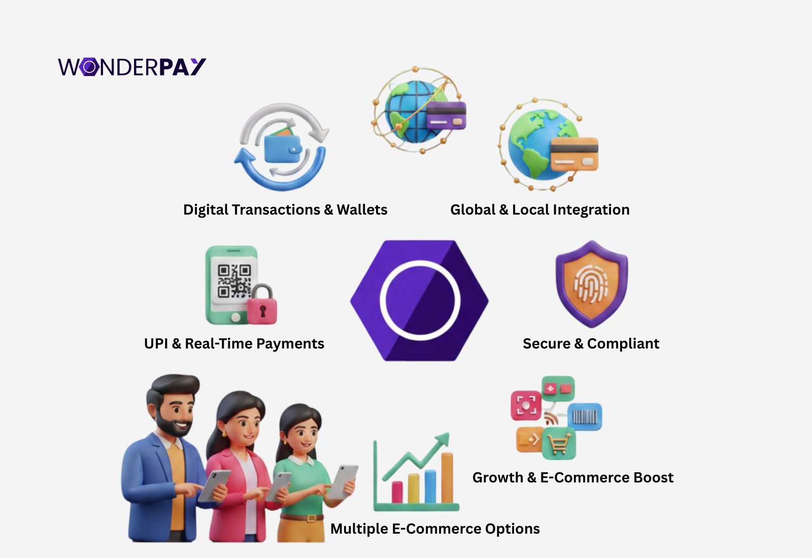 Payment Processors in India