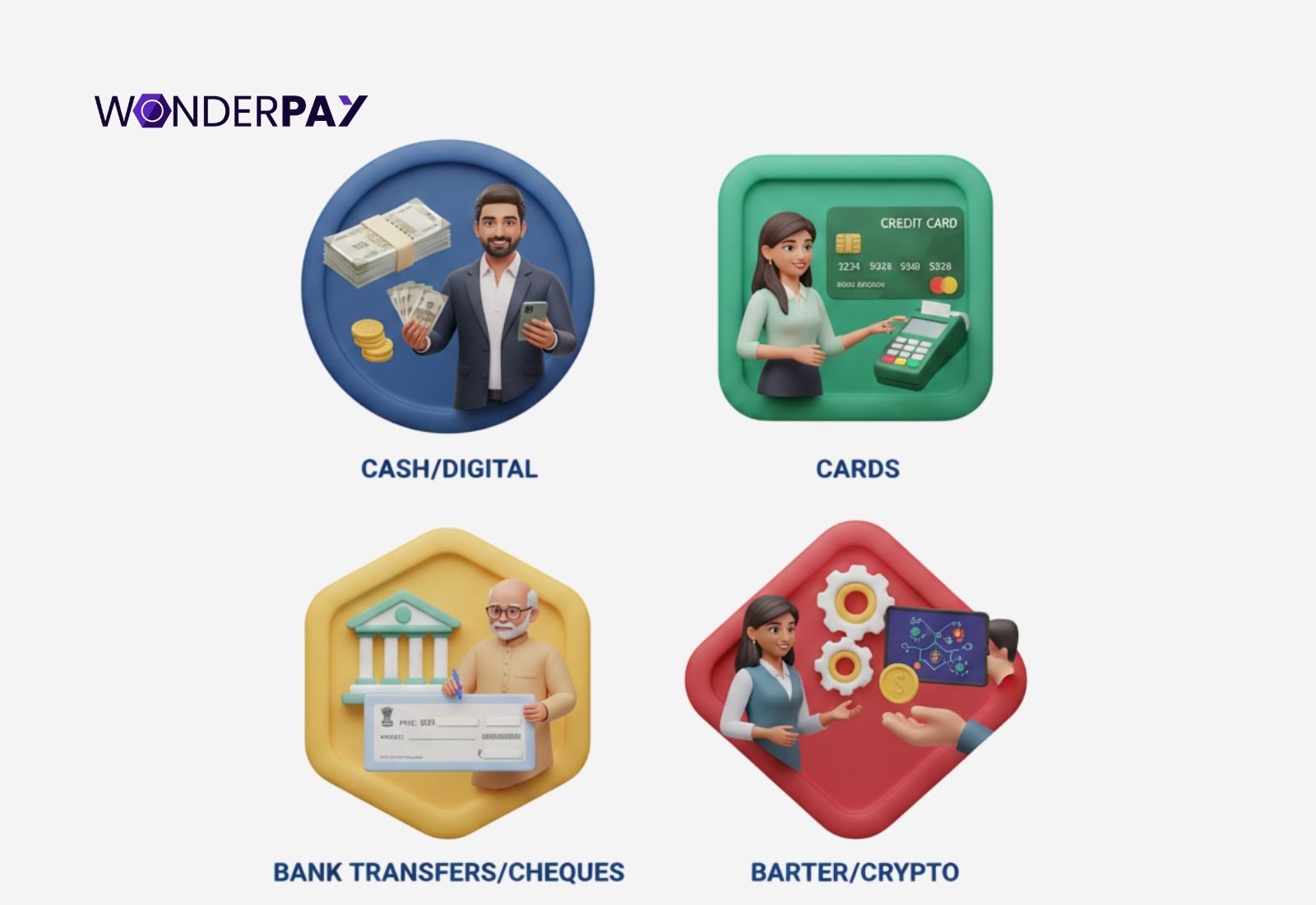 Types of Payment Types of Payment
