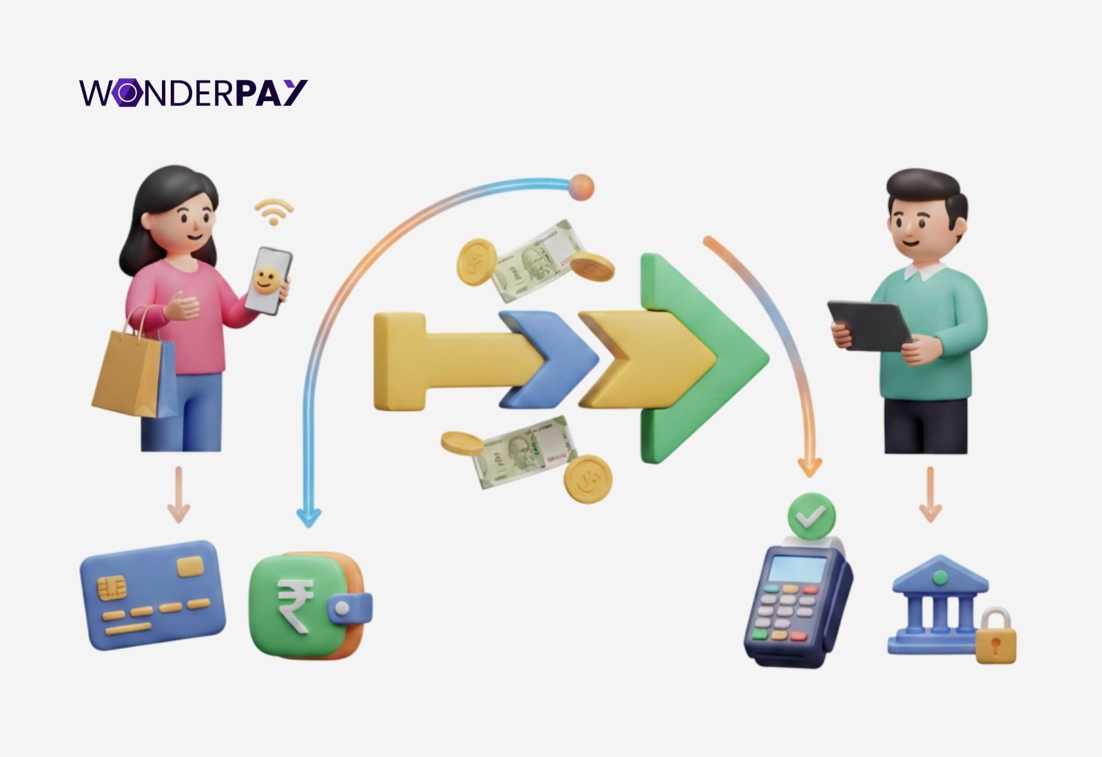Payment Methods Payment Methods