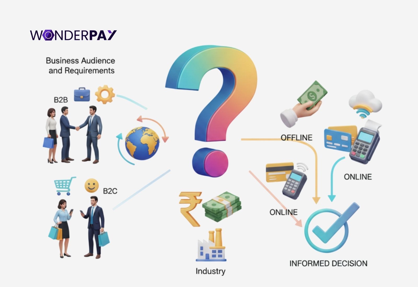 Right Payment Methods Right Payment Methods