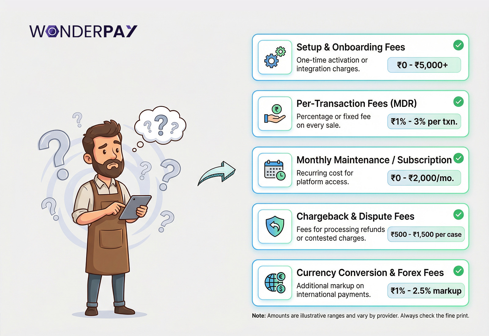 Hidden Payment Gateway Hidden Payment Gateway