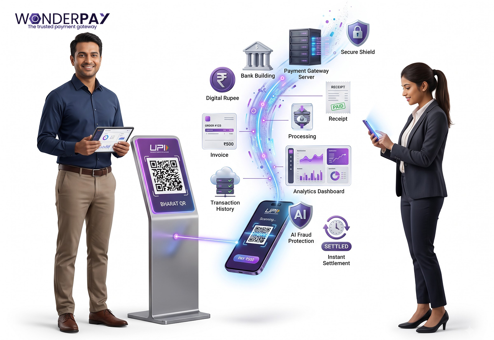 UPI Payment Charges & Fees in India: Complete Guide 2026