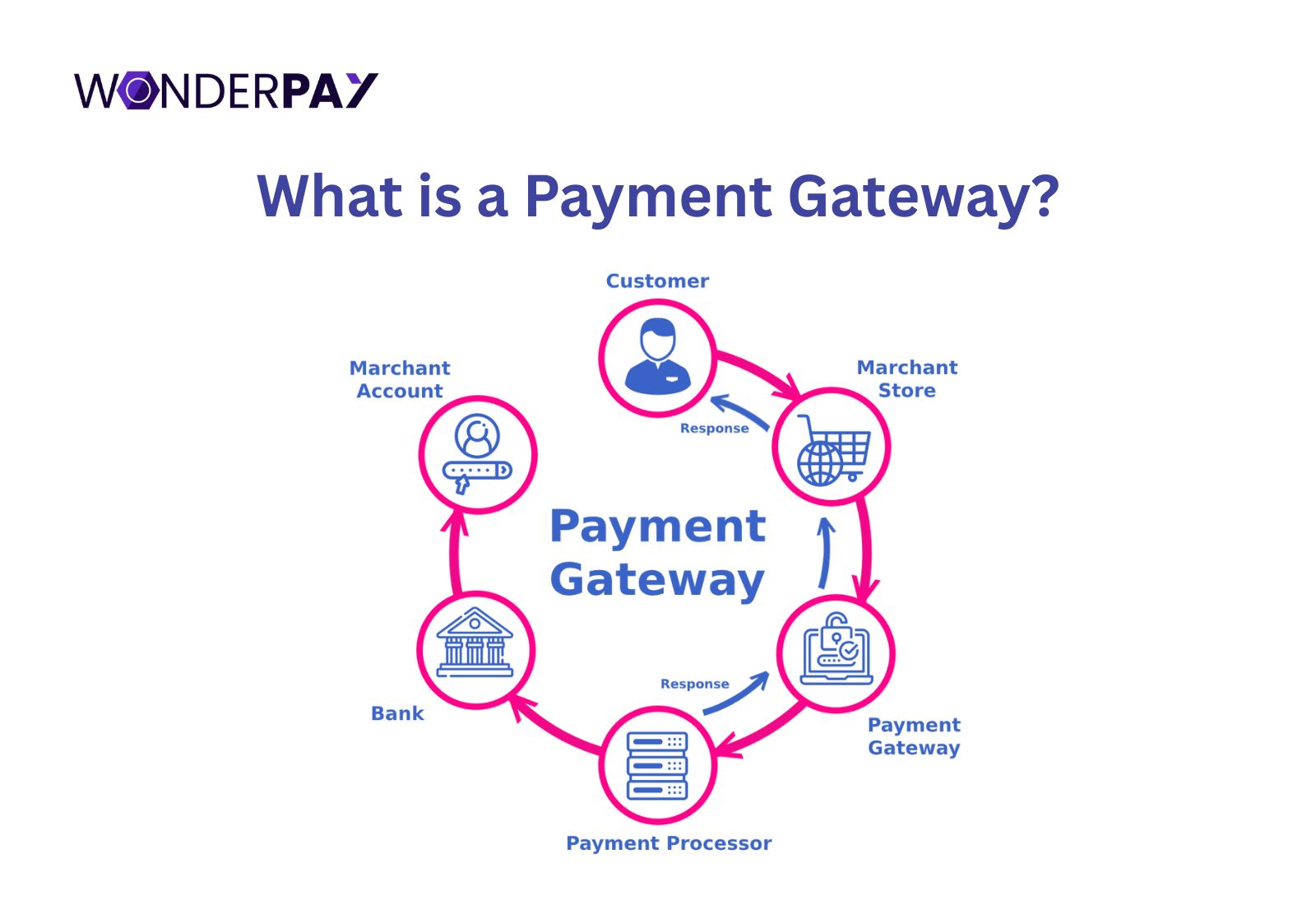 Payment Gateway vs Aggregator Payment Gateway vs Aggregator