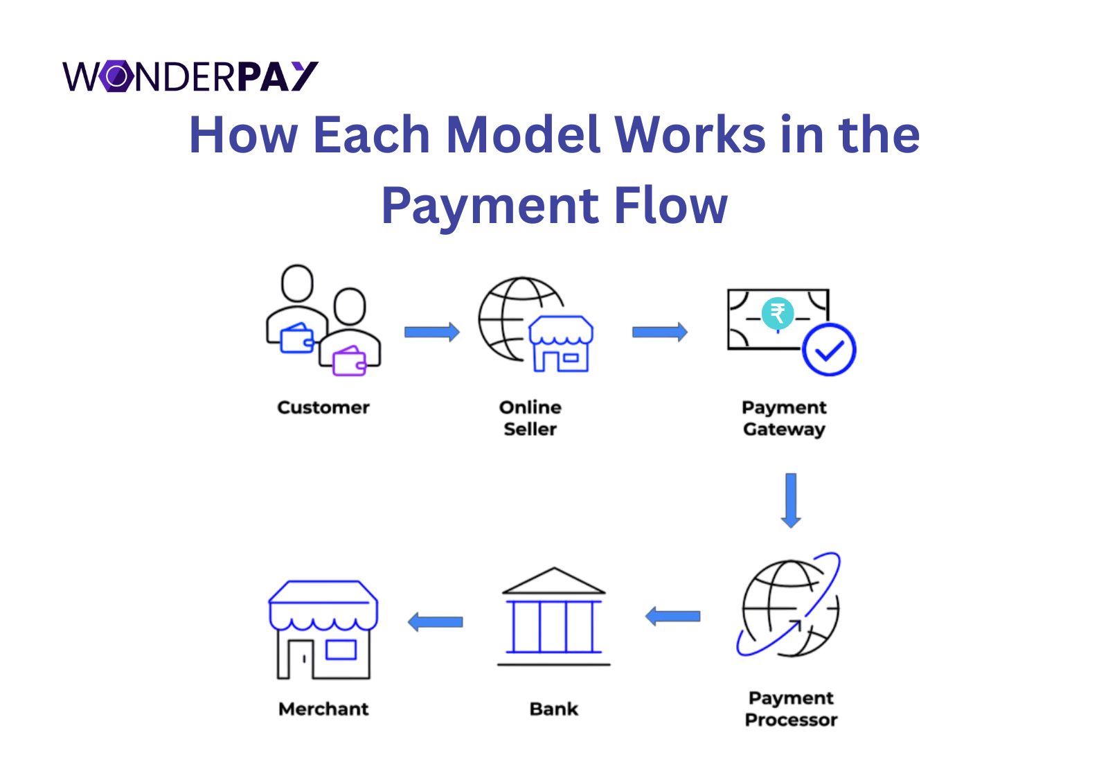 Payment Gateway vs Aggregator Payment Gateway vs Aggregator